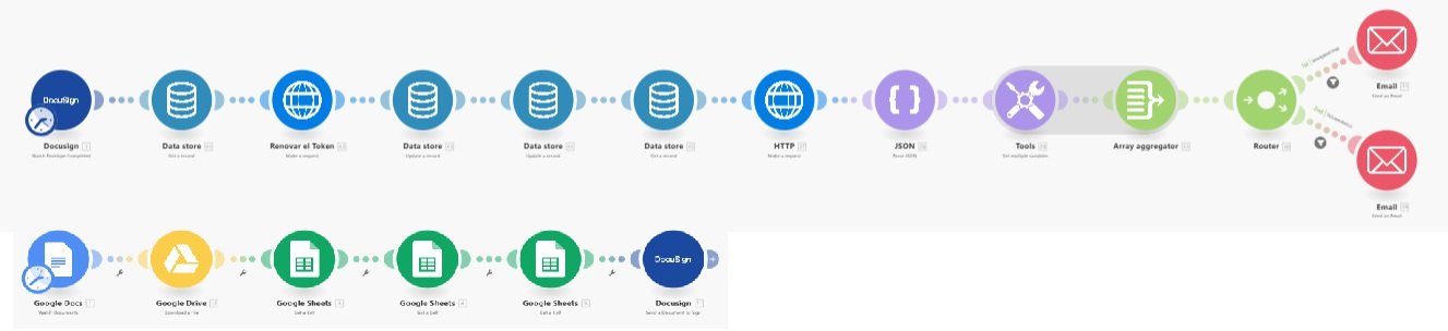 Diagrama del flujo de contrato a cobro